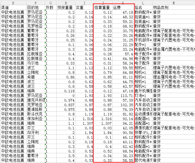 中歐電池專(zhuān)線