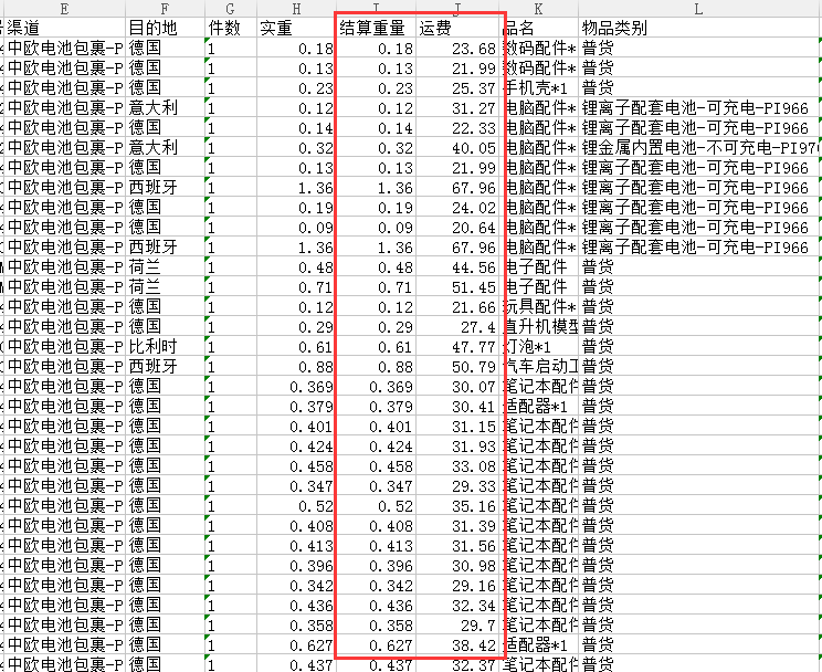 中歐包稅專(zhuān)線